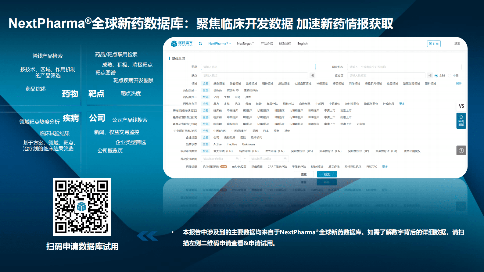 医药魔方：2023AACR新药开发机会分析 第2页