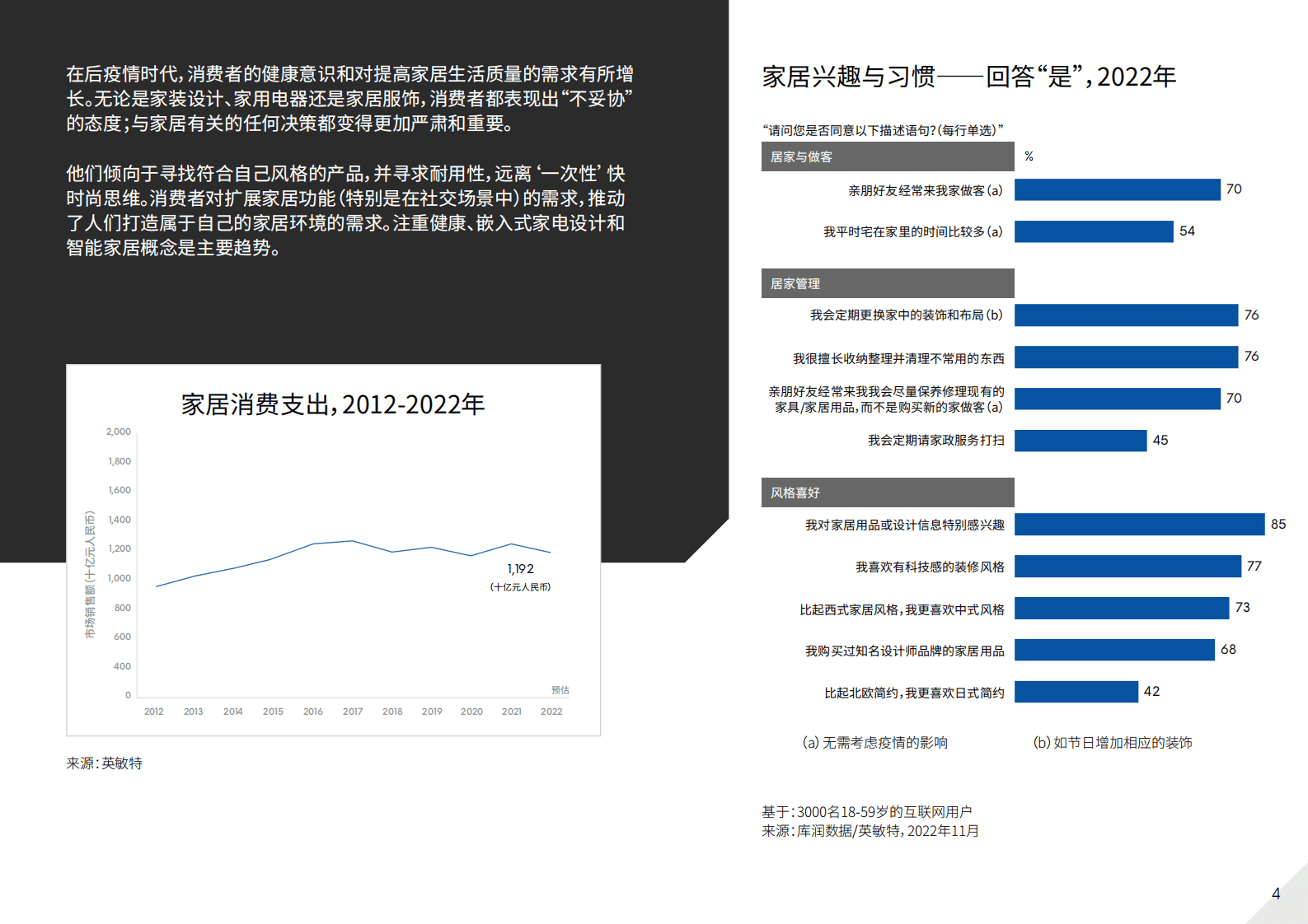 英敏特：中国家电及消费电子趋势洞察概览 第4页