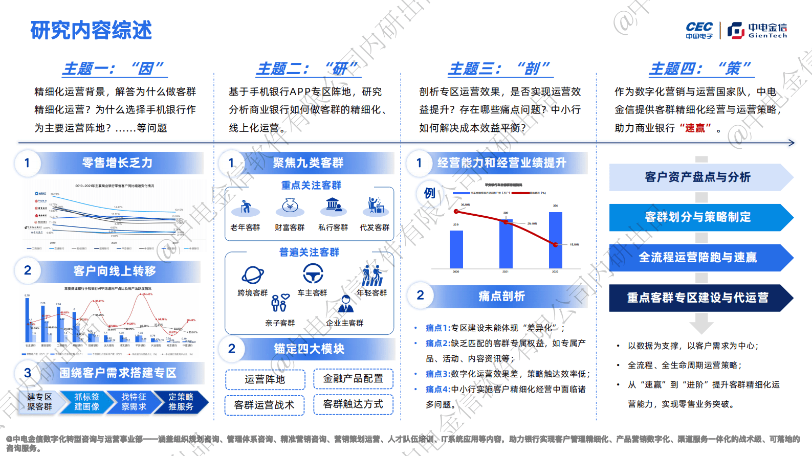 中电金信：基于手机银行APP专区调研的客群精细化运营分析报告 第5页