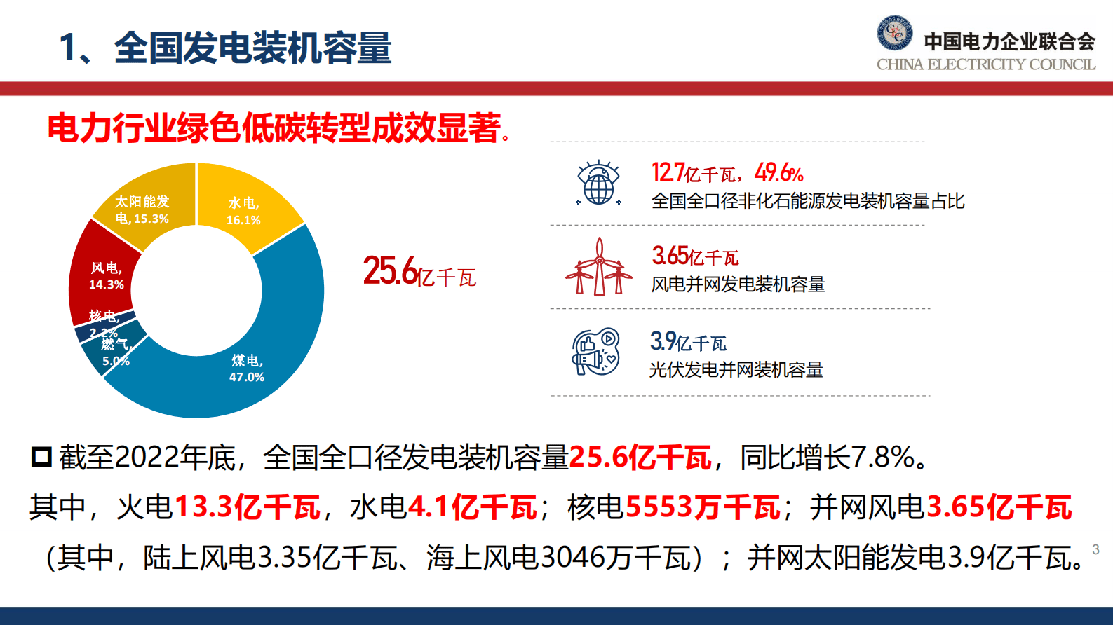 中电联韩放- 我国电力市场建设现状、挑战及思考 第4页