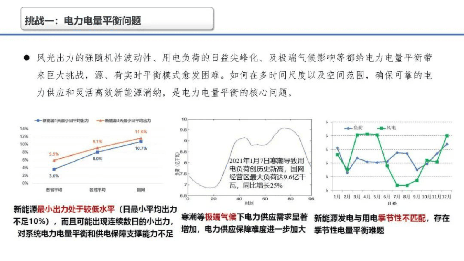 中国电力科学研究院惠东：关于储能在新型电力中应用定位的思考 第3页
