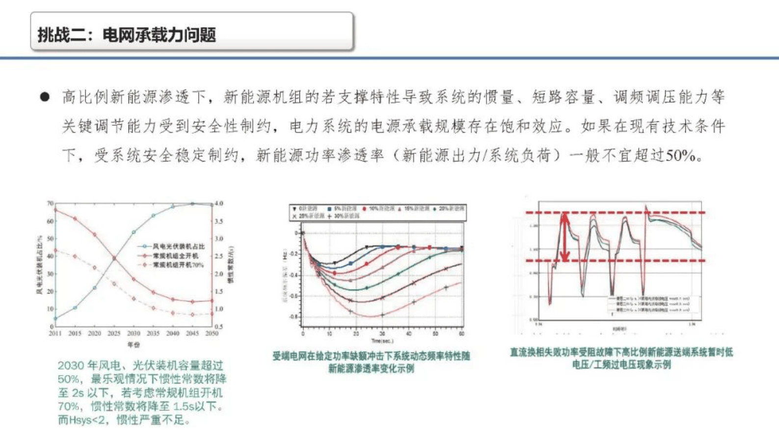 中国电力科学研究院惠东：关于储能在新型电力中应用定位的思考 第4页