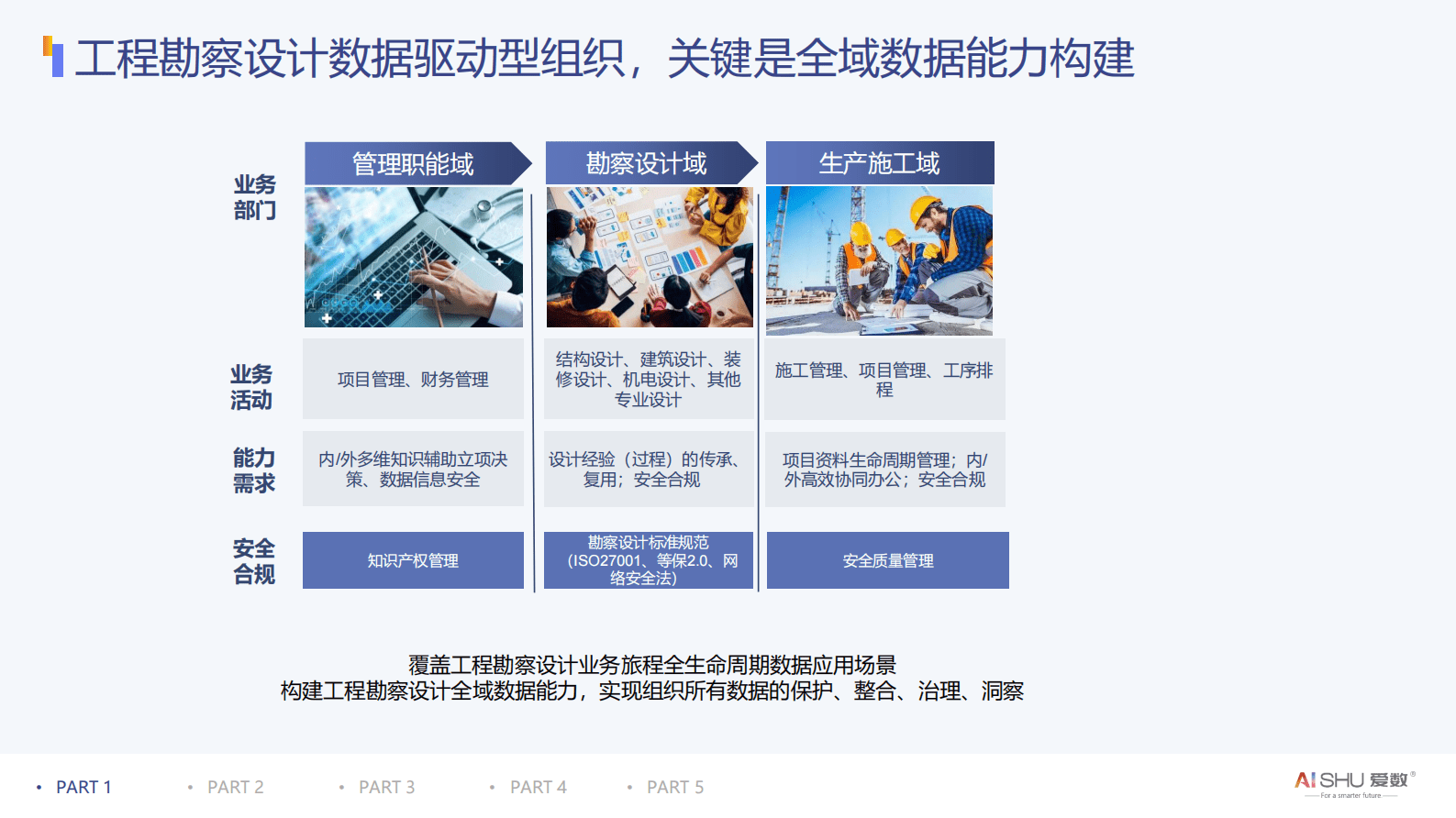 爱数:工程勘察设计行业全域数据解决方案V1 | 先导研报