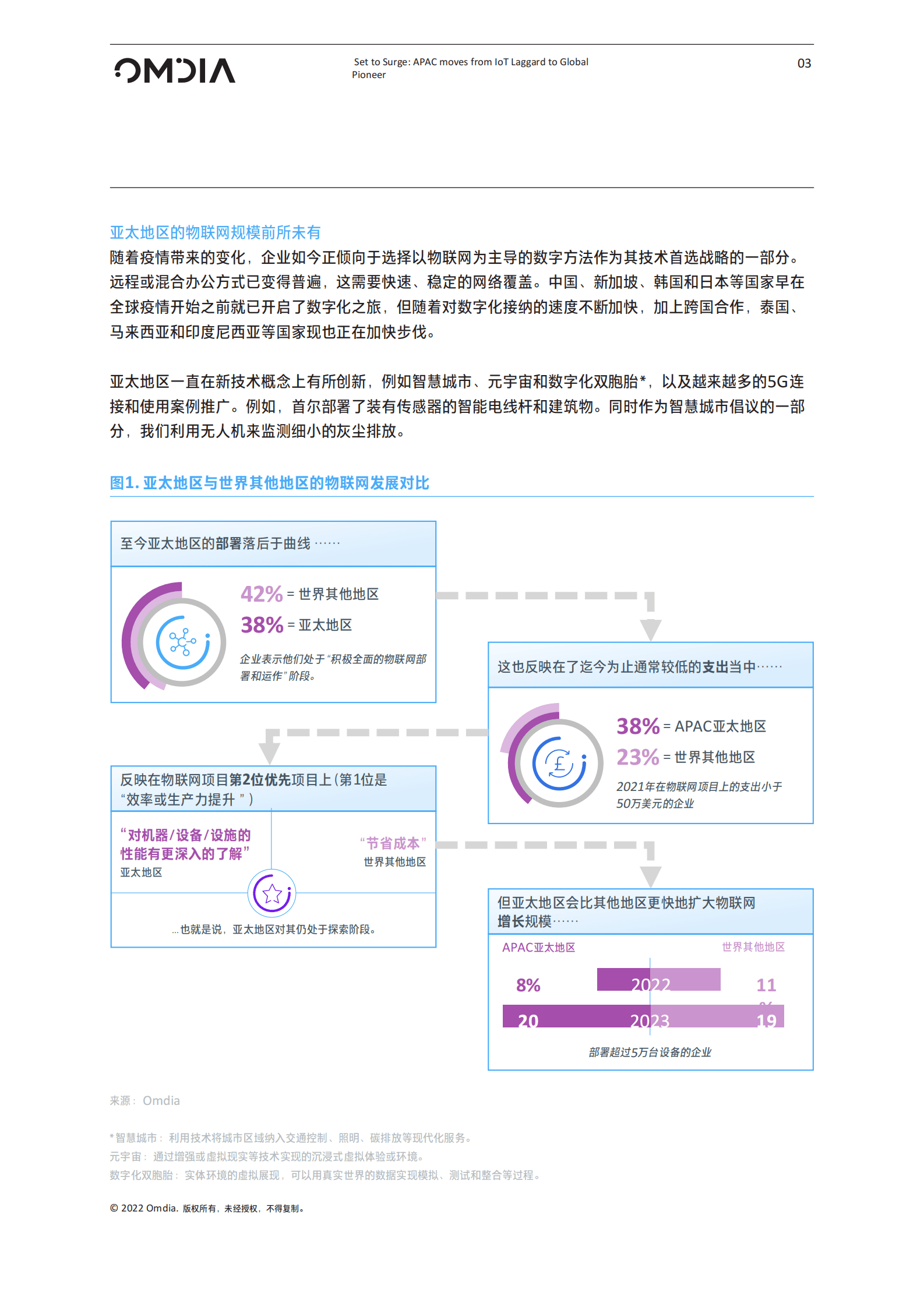 Telenor IoT：蓄势待发：亚太地区，从物联网落后者到全球领跑者的逆袭之路 第5页
