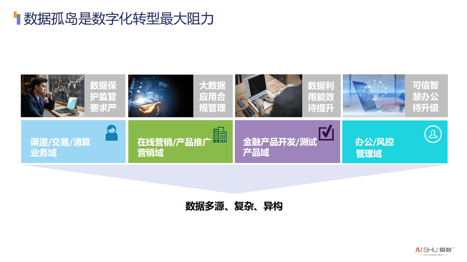 爱数：金融行业全域数据解决方案V1.0 第5页