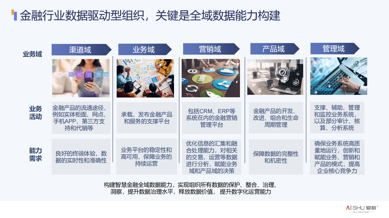 爱数：金融行业全域数据解决方案V1.0 第6页