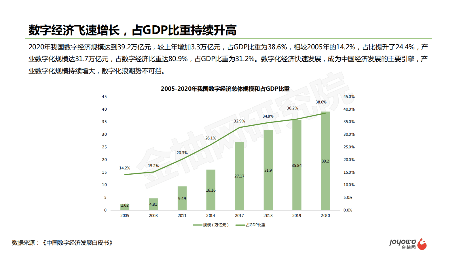 金柚网研究院：2022劳动力管理（WFM）SaaS市场研究报告 第5页