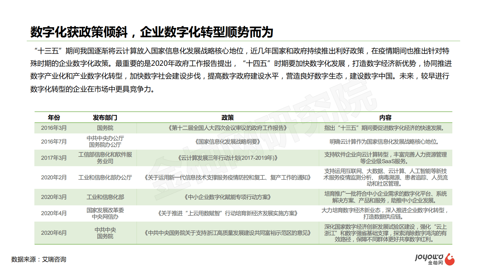 金柚网研究院：2022劳动力管理（WFM）SaaS市场研究报告 第6页