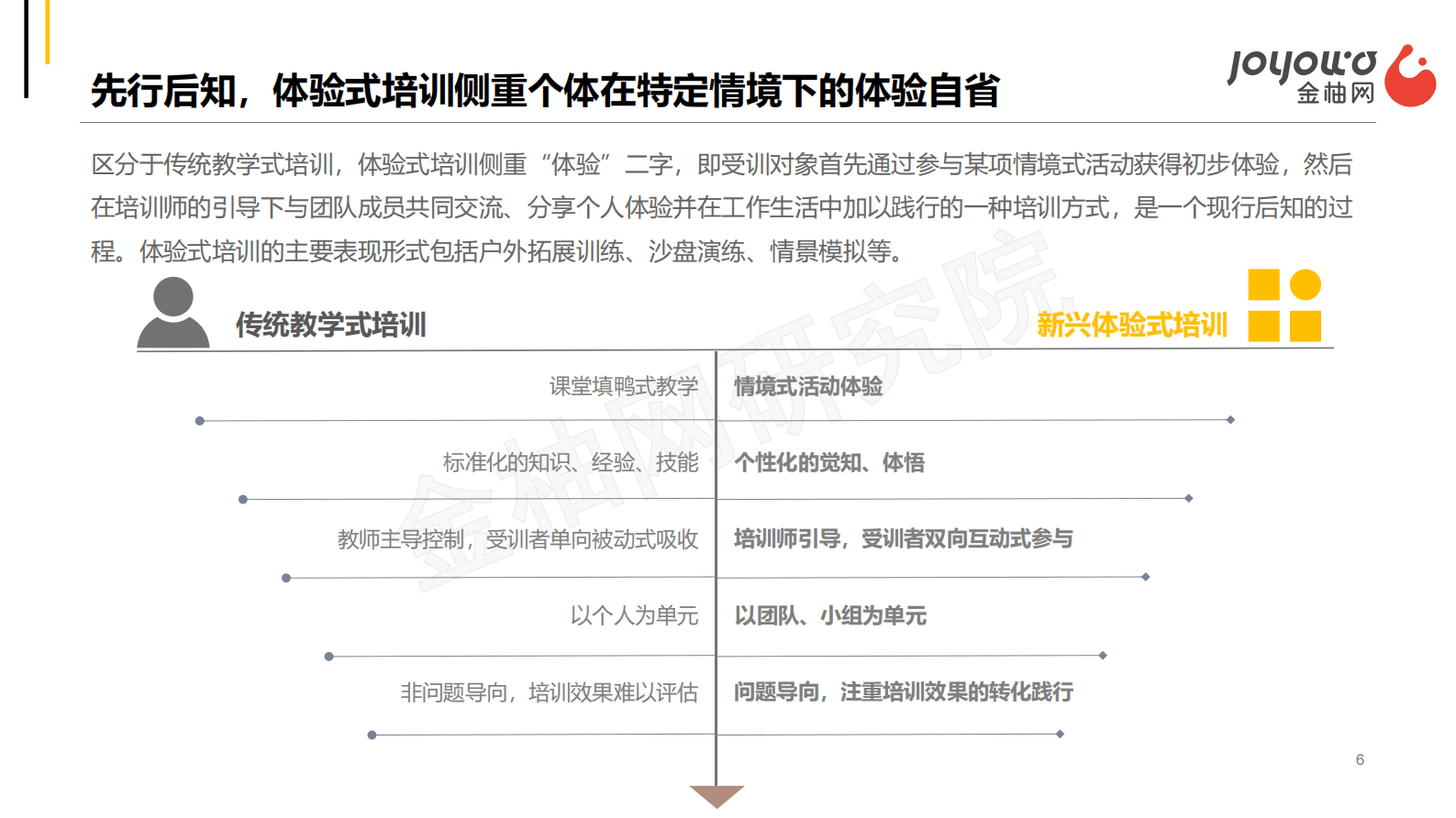 金柚网研究院：人力资本增值之道：培训在先，体验为王 第6页