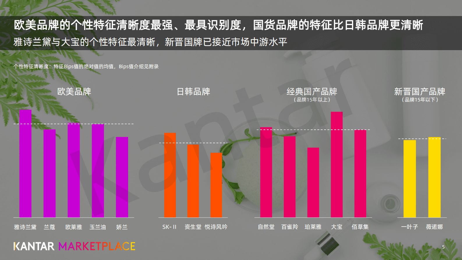 凯度：2022娱乐营销系列报告-面部护肤品牌的明星代言、剧综赞助 第5页