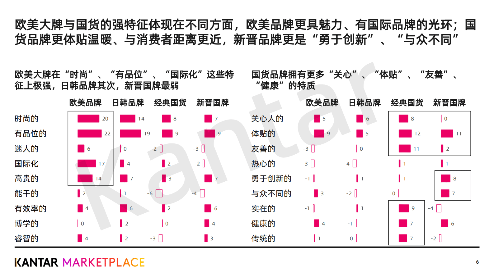 凯度：2022娱乐营销系列报告-面部护肤品牌的明星代言、剧综赞助 第6页