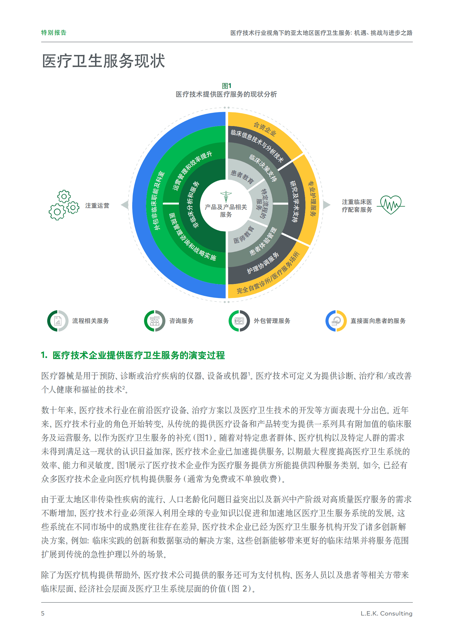 艾意凯（L.E.K）：医疗技术行业视角下的亚太地区医疗卫生服务：机遇、挑战与进步之路 第5页