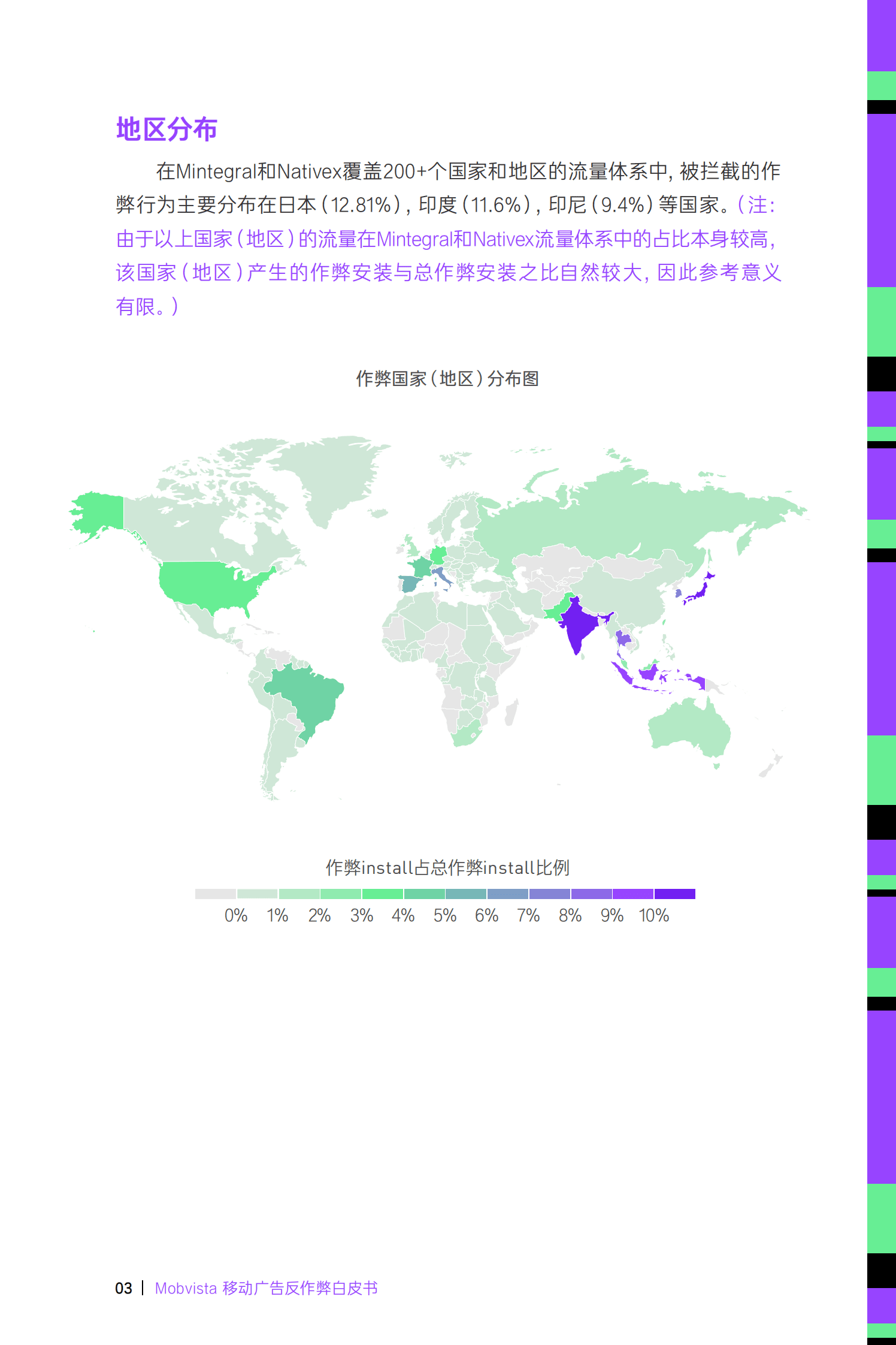 汇量科技（Mobvista）：移动广告反作弊白皮书 2.0 第5页