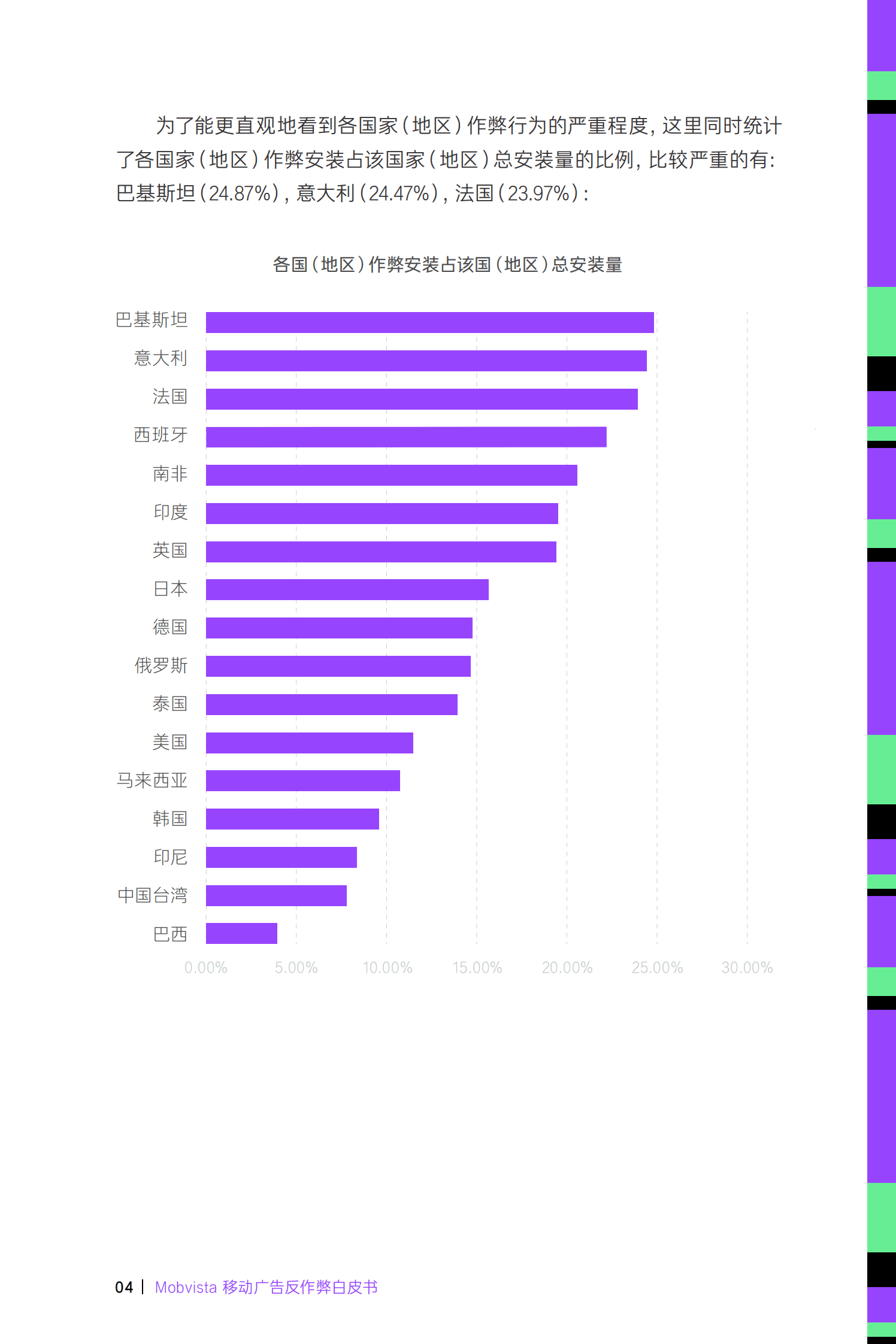 汇量科技（Mobvista）：移动广告反作弊白皮书 2.0 第6页