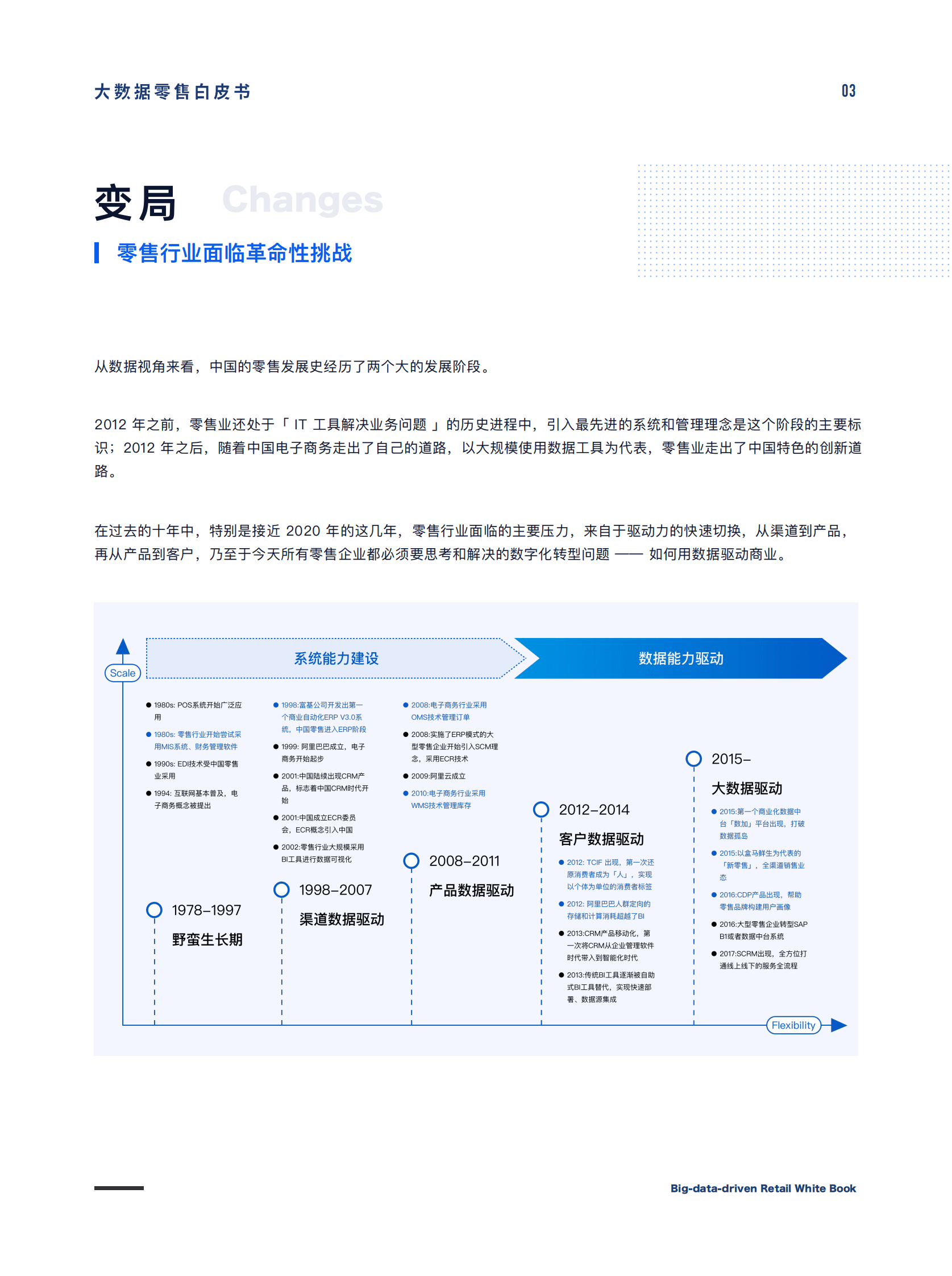 奇点云StartDT：大数据零售白皮书（2022） 第5页
