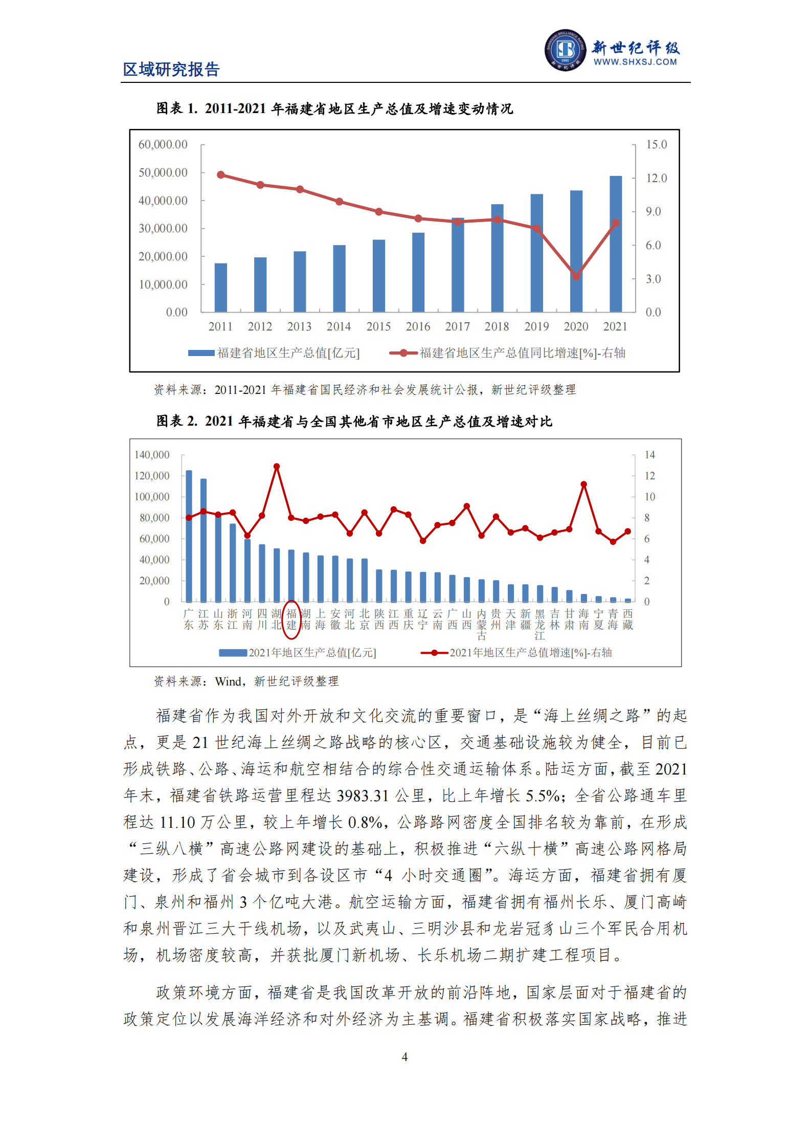 新世纪评级：2022福建省及下辖各市经济财政实力与债务研究报告 第4页