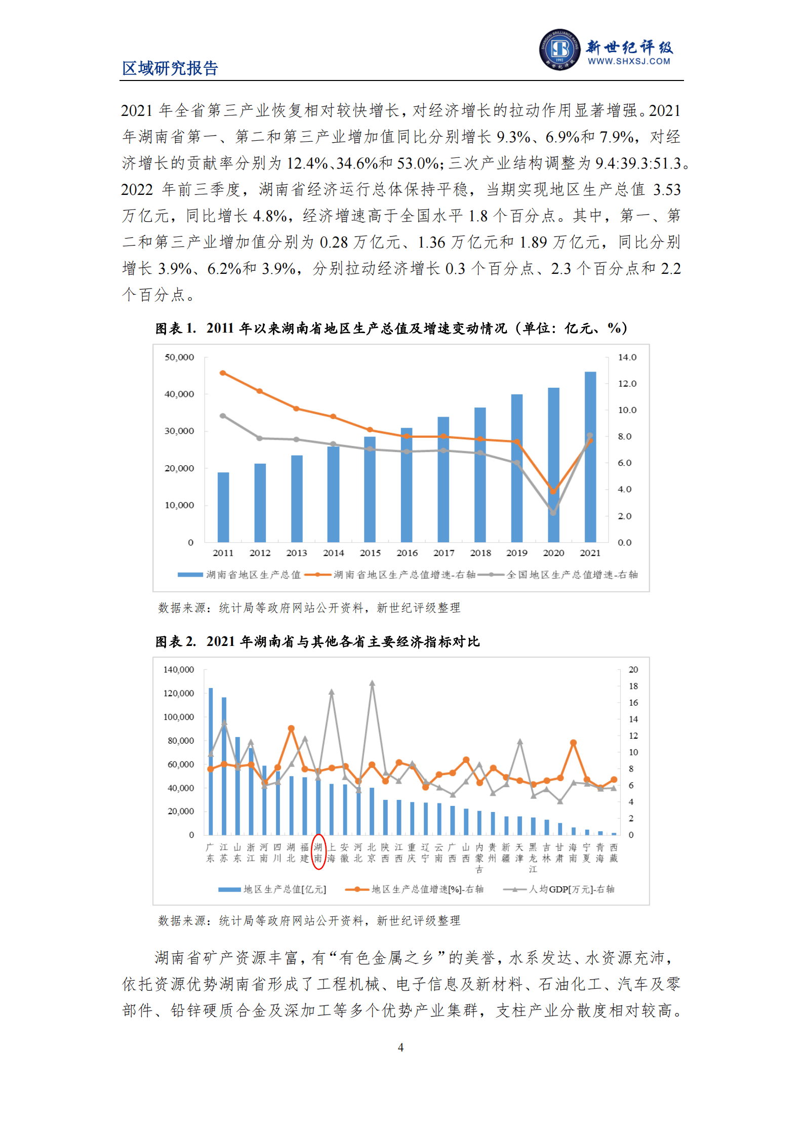 新世纪评级：2022湖南省及下辖各市经济财政实力与债务研究报告 第4页