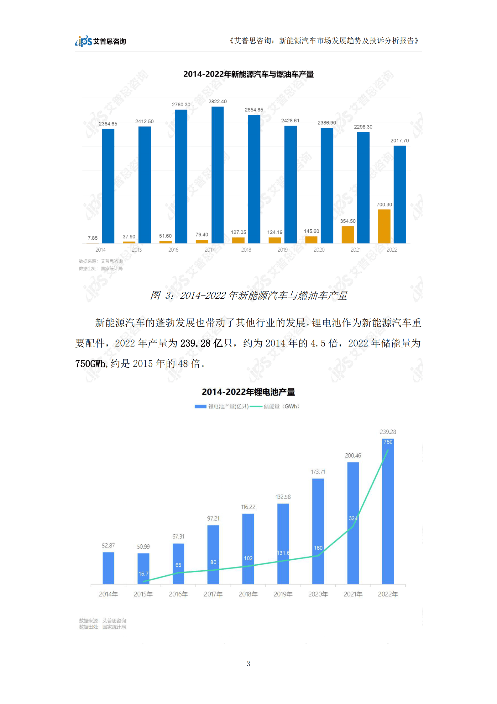 艾普思咨询：2023新能源汽车市场发展趋势及投诉分析报告 第6页