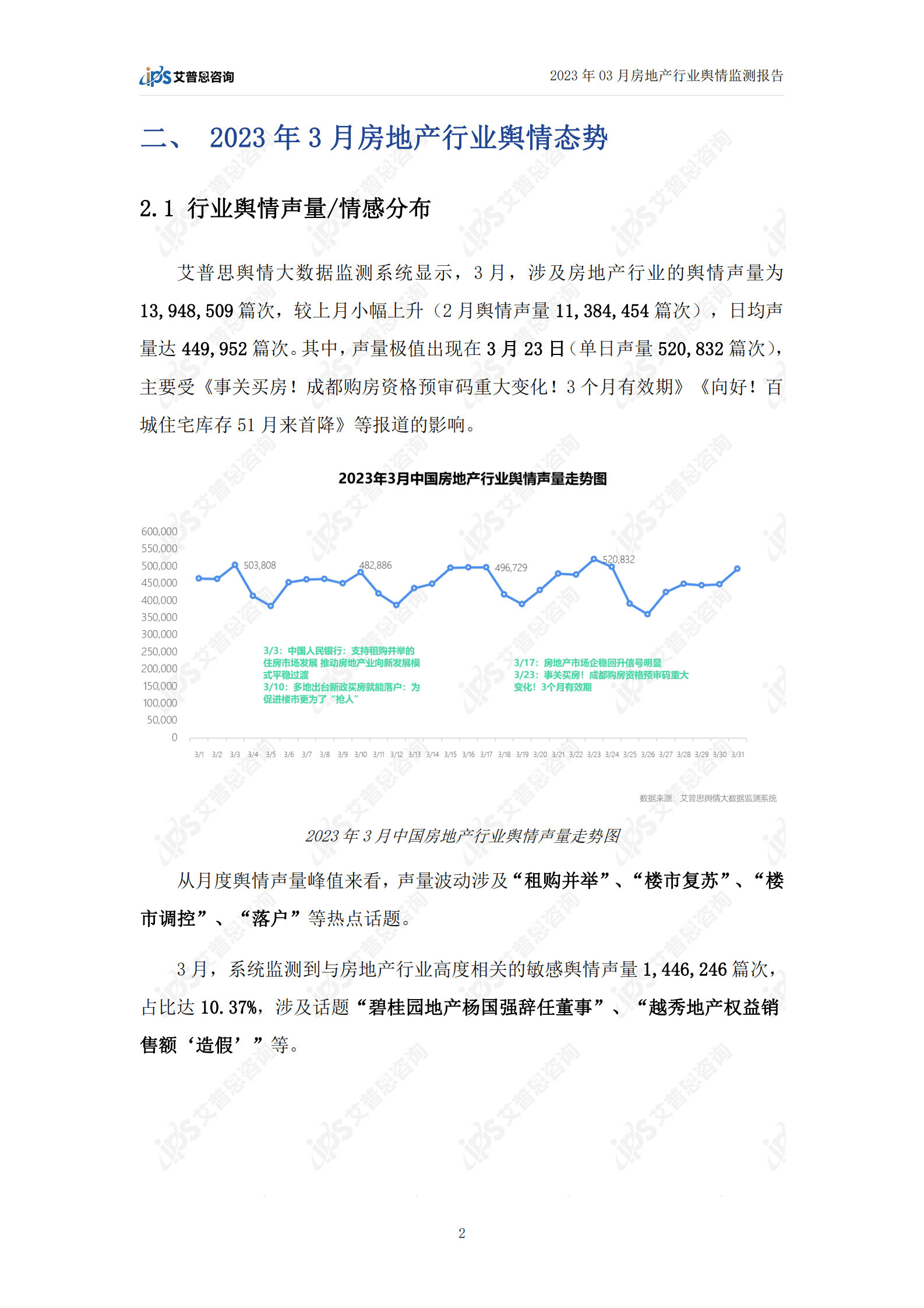 艾普思咨询：2023年03月房地产行业舆情监测报告 第4页