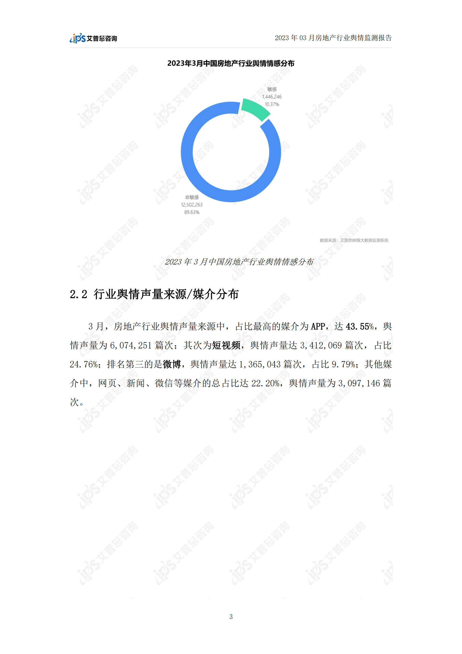 艾普思咨询：2023年03月房地产行业舆情监测报告 第5页