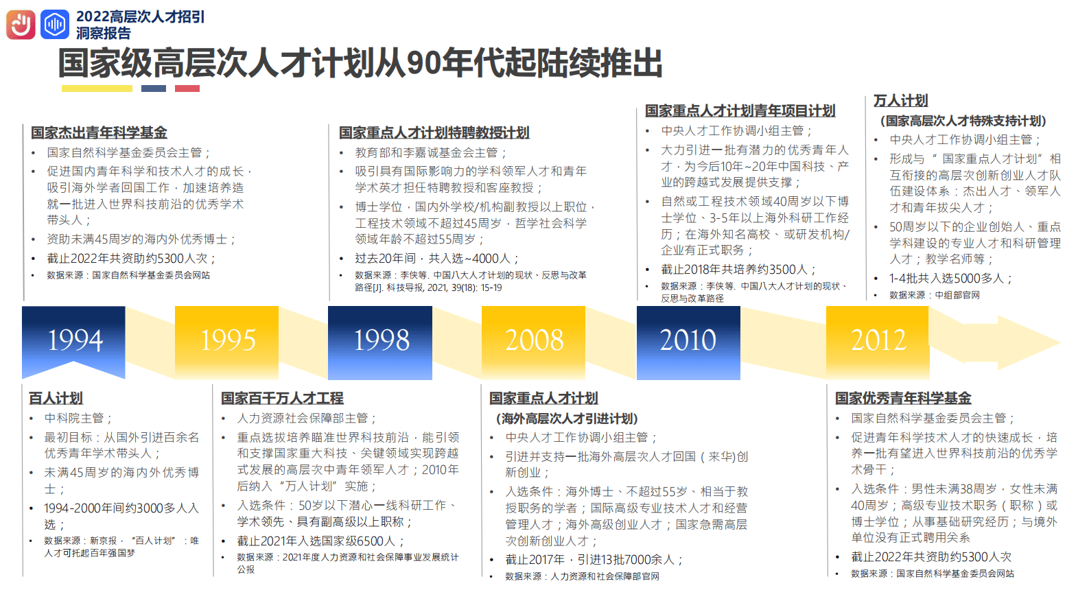 前程无忧&青塔：2022高层次人才招引洞察报告 第5页