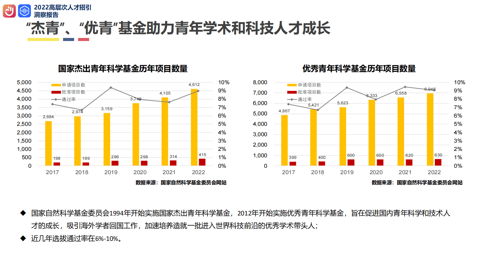 前程无忧&青塔：2022高层次人才招引洞察报告 第6页