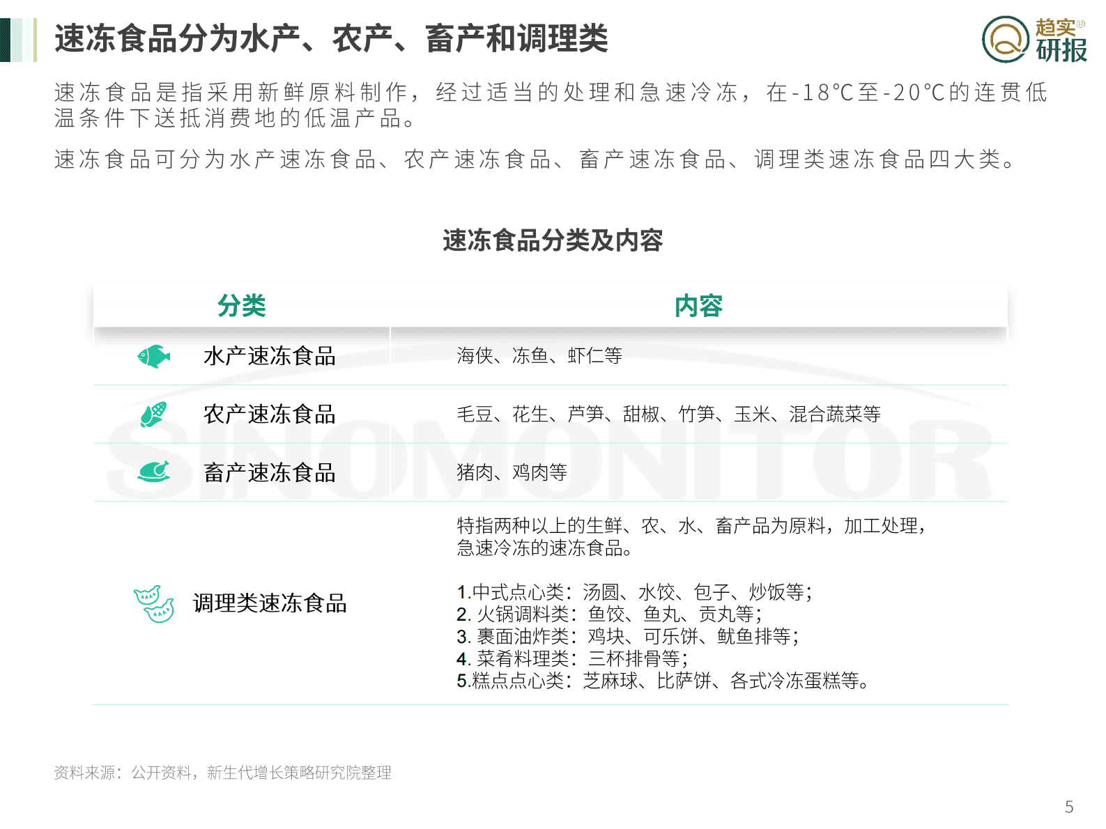 新生代市场监测机构：&ldquo;银发族&rdquo;速冻食品消费特征与媒介投放建议 第5页