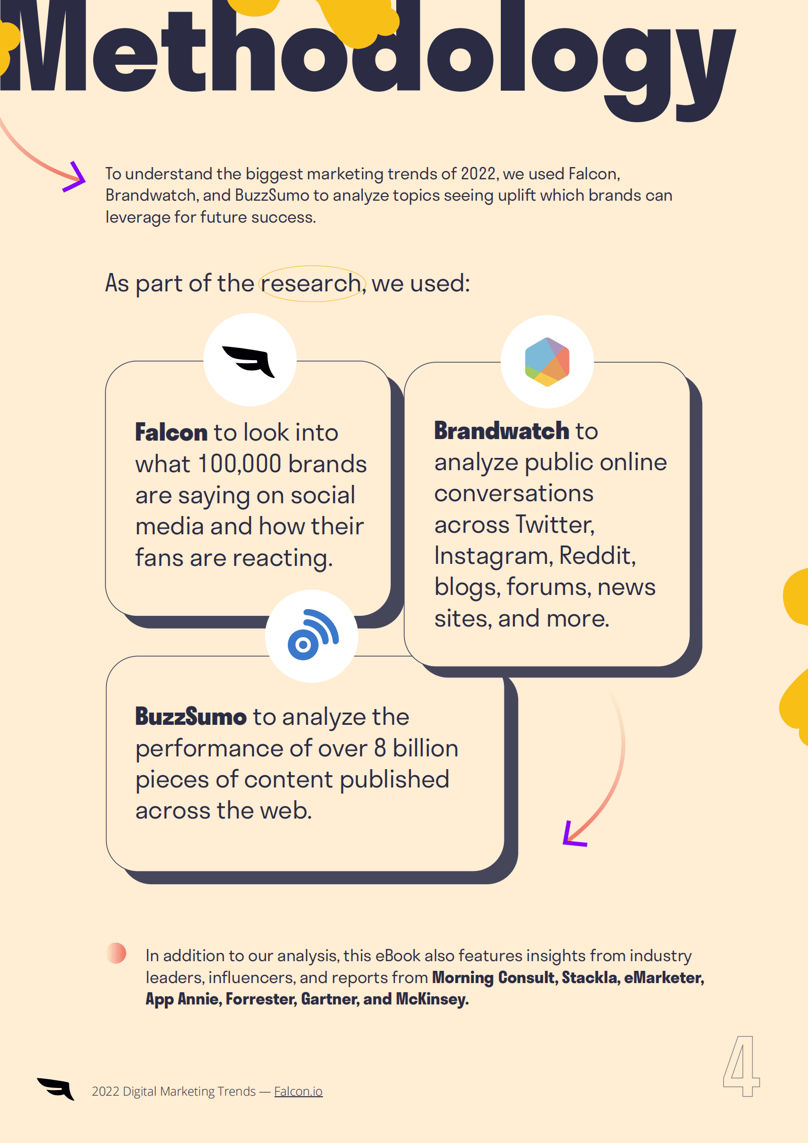 Falcon：2022年数字营销趋势报告【英文版】 第5页