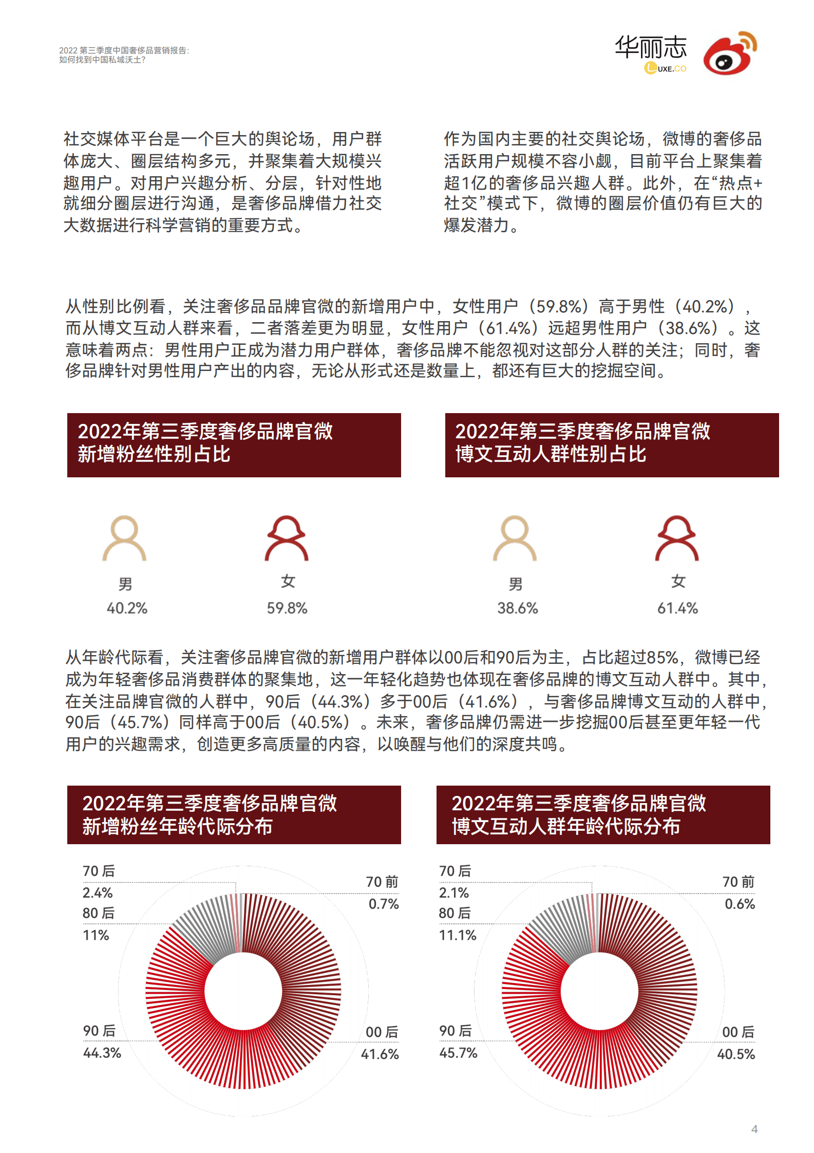 华丽志&微博：2022中国奢侈品营销报告 第5页