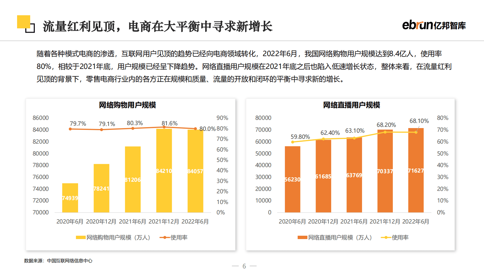 亿邦智库：2023未来零售发展报告 第6页
