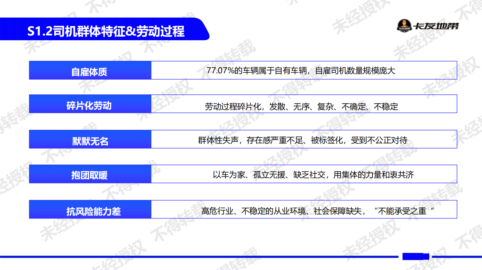 中国物流与采购联合会：2022中国货车司机权益保障调研报告 第4页