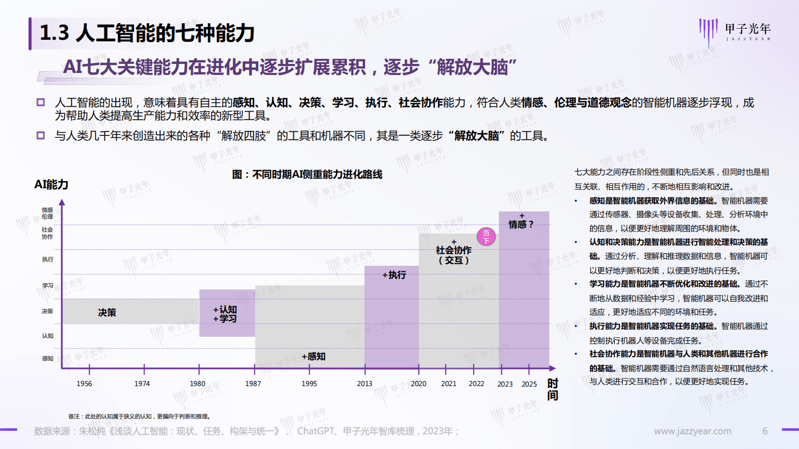 【甲子光年】2023中国AIGC市场研究报告ChatGPT的技术演进、变革革风向与投资机会分析 第6页