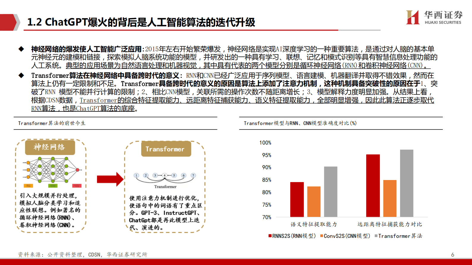 AIGC行业深度报告 -ChatGPT，重新定义搜索“入口” -20230208 -华西证券 第6页