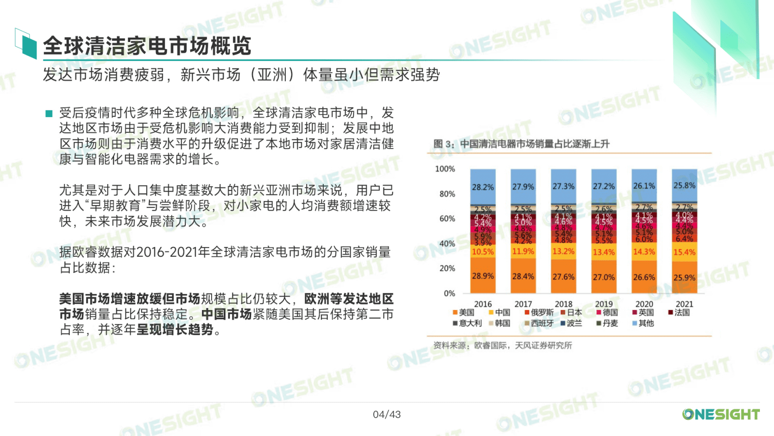 Onesight：2023清洁家电品牌出海市场营销趋势洞察报告 第5页