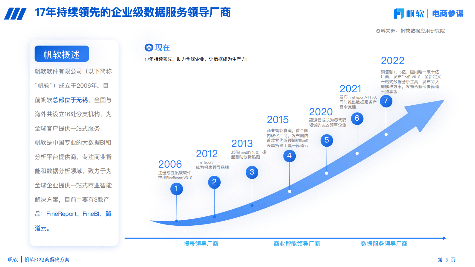 帆软：电商参谋数据分析平台方案 第3页