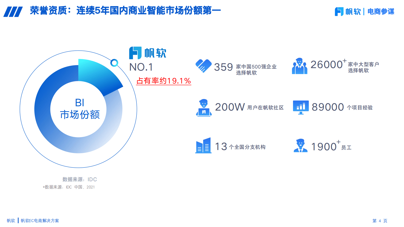 帆软：电商参谋数据分析平台方案 第4页