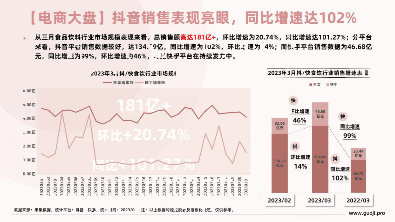 果集：2023年3月食品饮料行业社媒电商月报 第5页