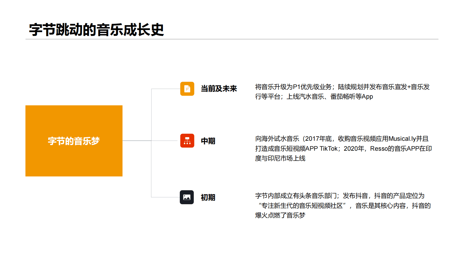 卡拉卡尔：2023字节跳动音乐版图研究 第4页