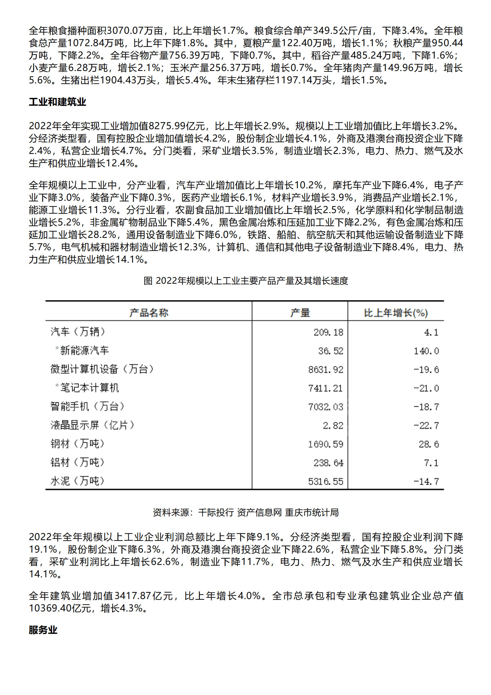 千际投行：2023年重庆经济发展研究报告 第3页