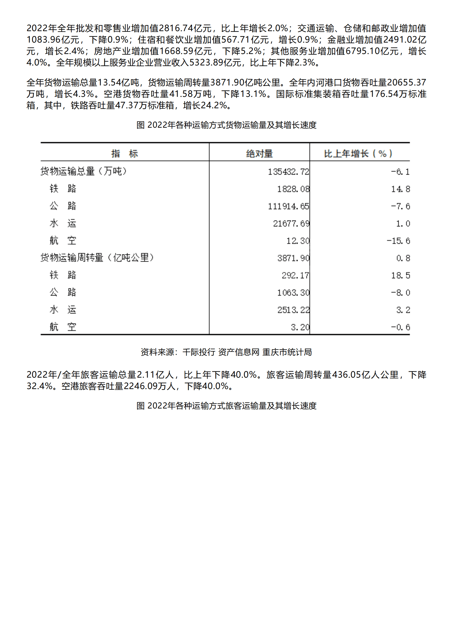 千际投行：2023年重庆经济发展研究报告 第4页