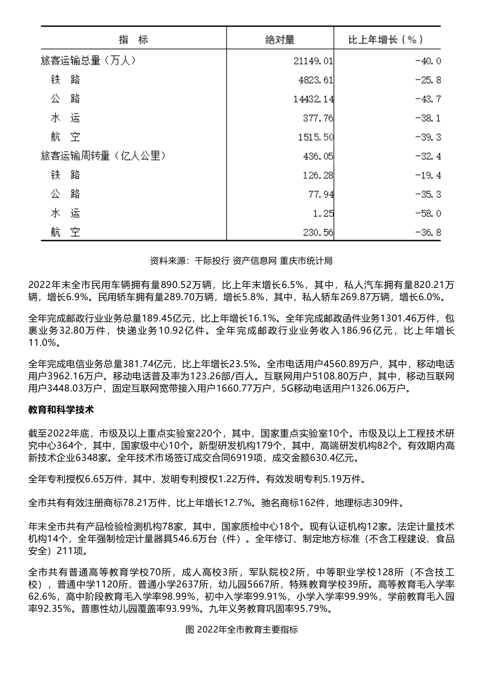 千际投行：2023年重庆经济发展研究报告 第5页