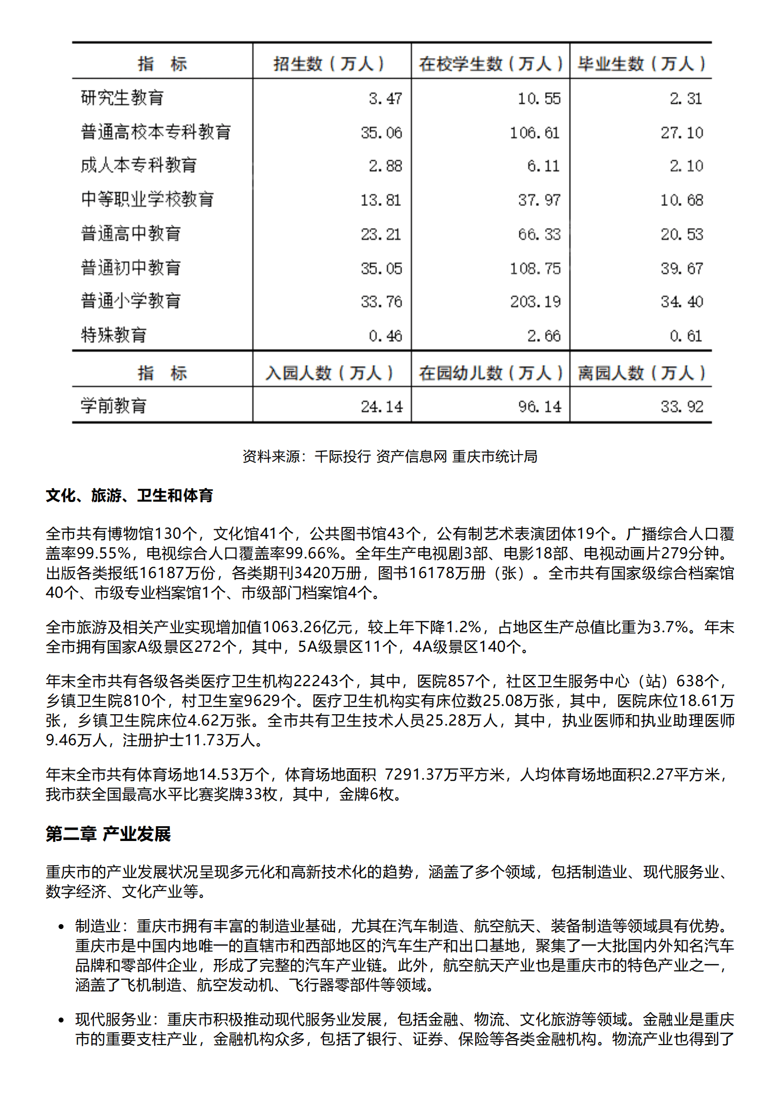 千际投行：2023年重庆经济发展研究报告 第6页