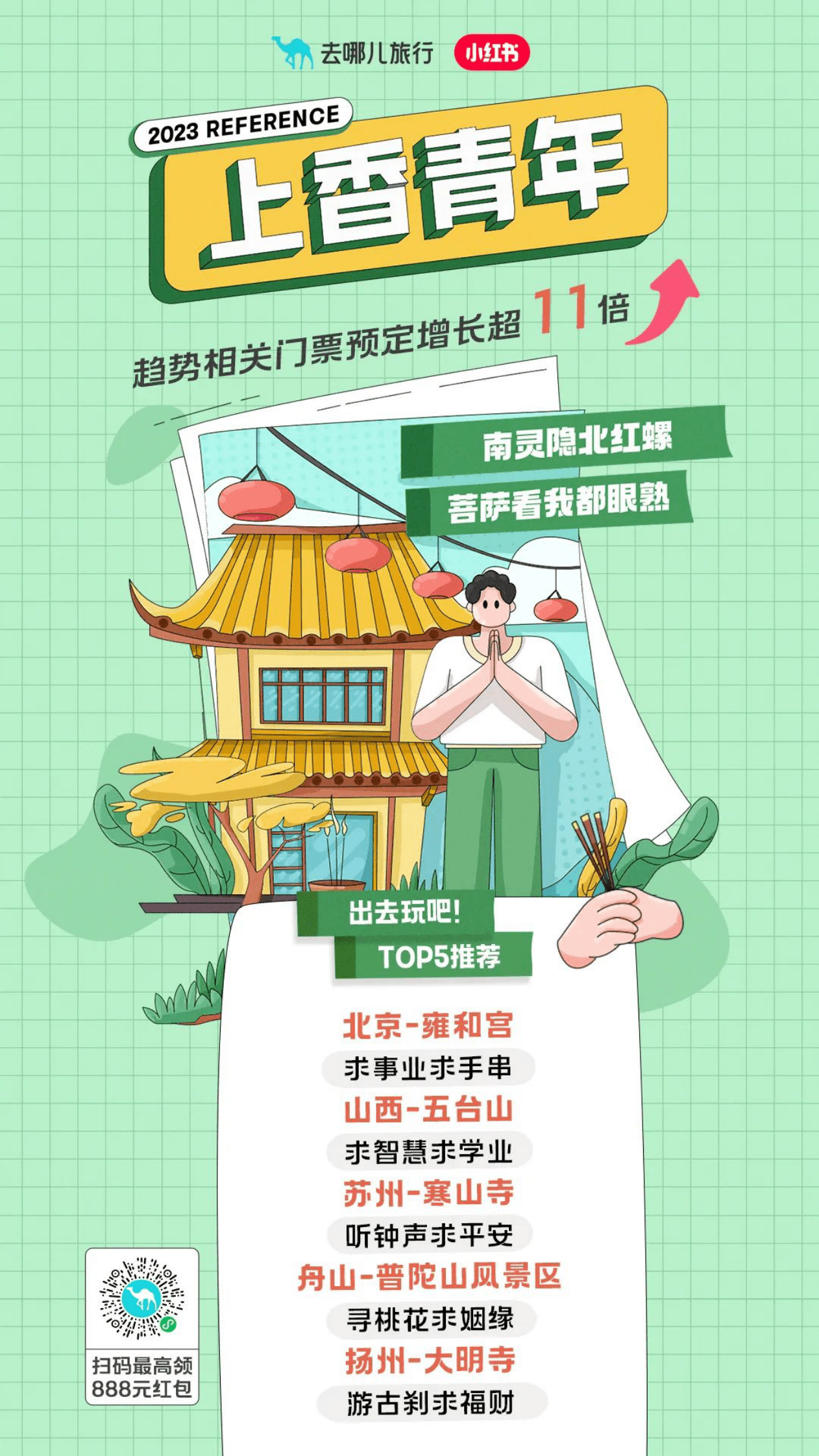 去哪儿：2023五一旅行趋势报告 第2页