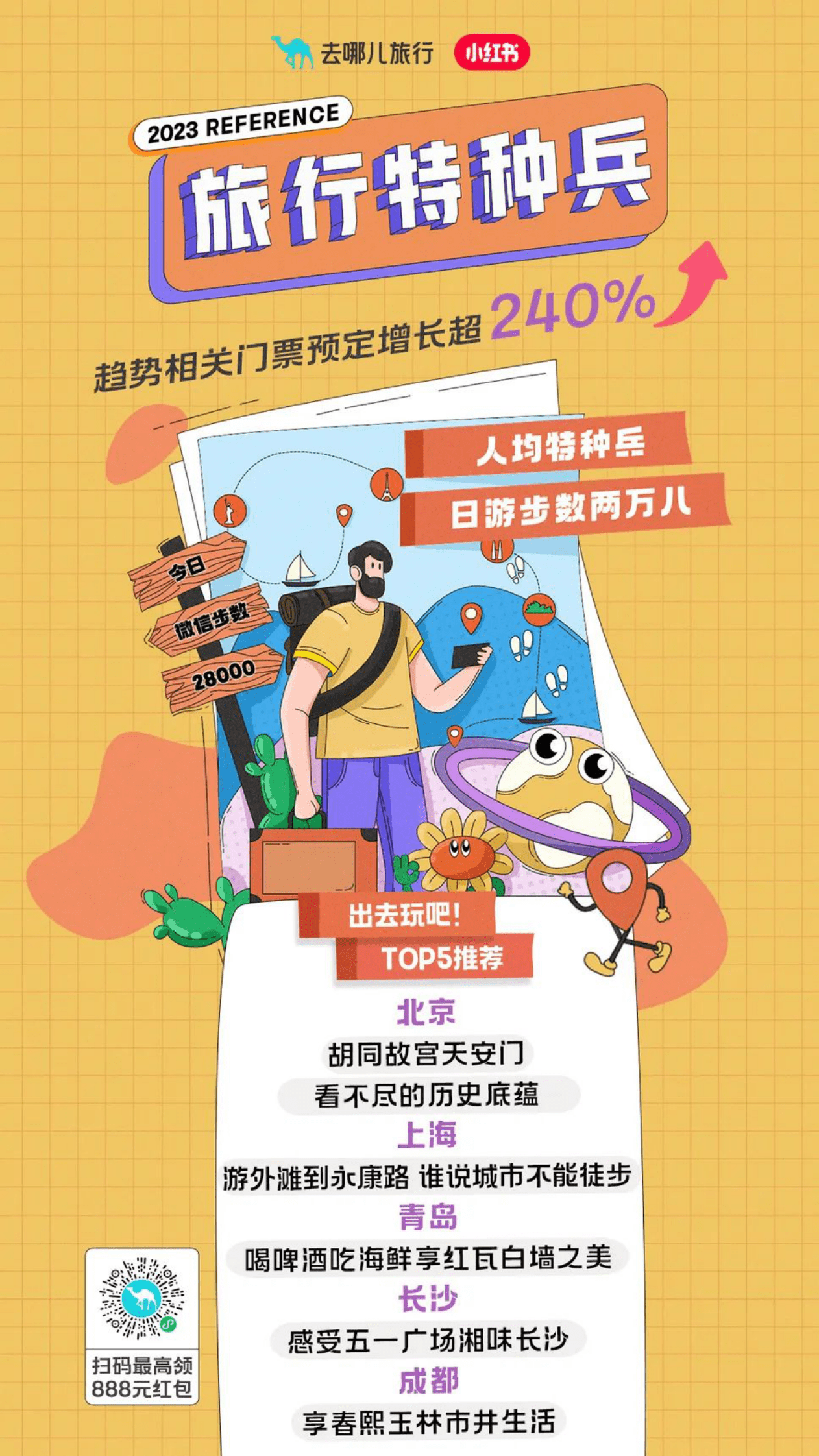 去哪儿：2023五一旅行趋势报告 第3页