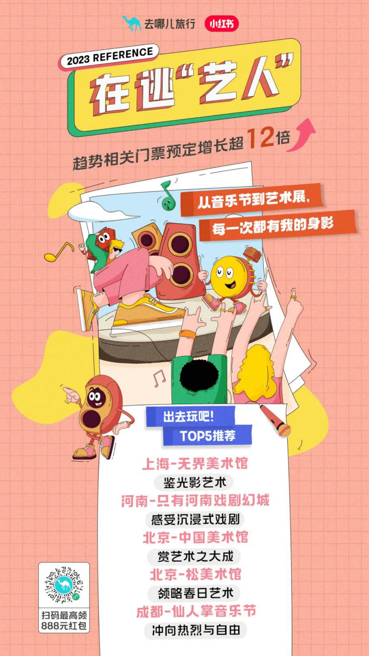 去哪儿：2023五一旅行趋势报告 第4页