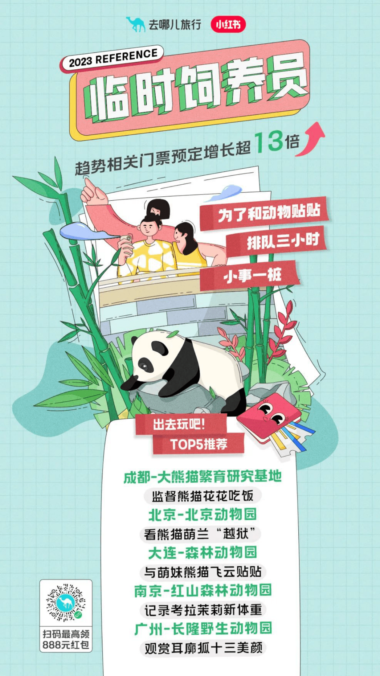 去哪儿：2023五一旅行趋势报告 第6页