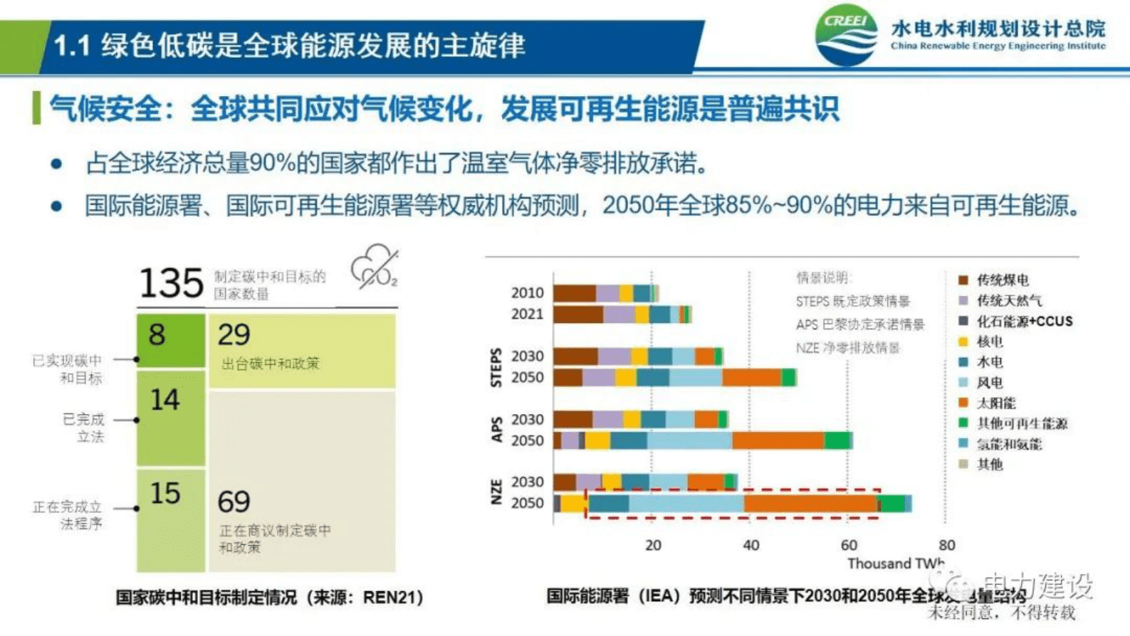 水电水利规划设计总院李欣：“双碳”目标下我国可再生能源发展趋势 第3页