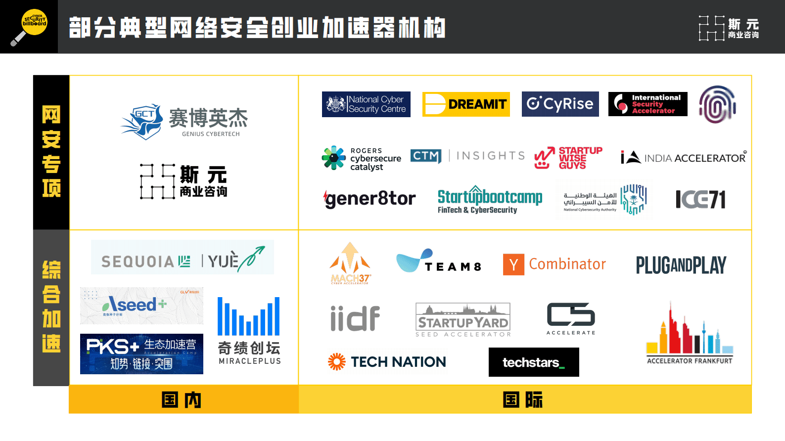 斯元商业咨询：2023网络安全创业加速器调研报告 第6页