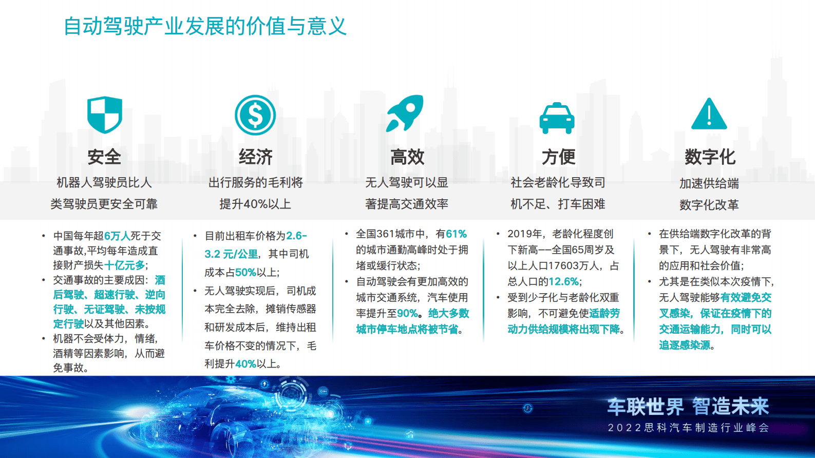文远知行：人工智能在自动驾驶方面运用落地分享 第5页