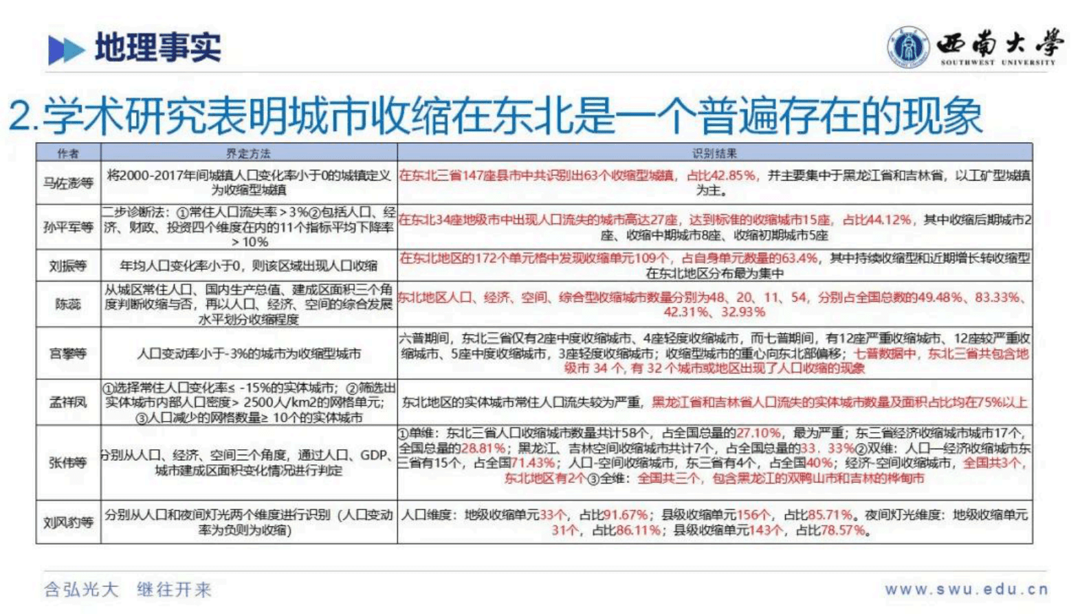 西南大学张可秋：东北区域性城市收缩地理事实的再认知 第5页